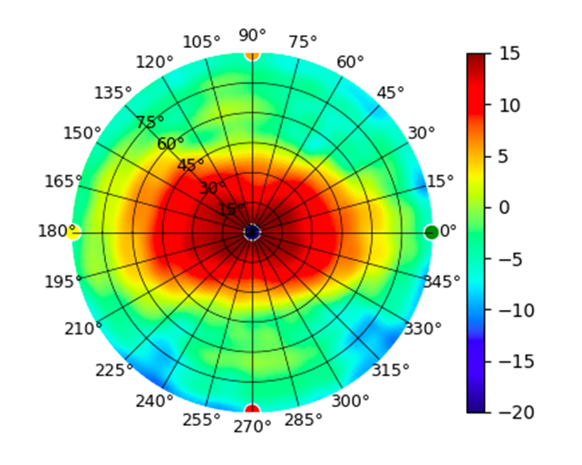 E7-Campus 6.5GHz.png