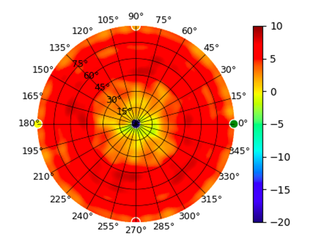 E7 6GHz.png