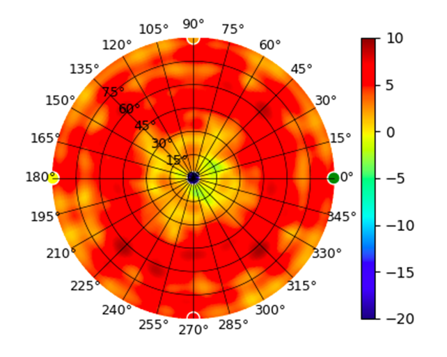 E7 6.5GHz.png
