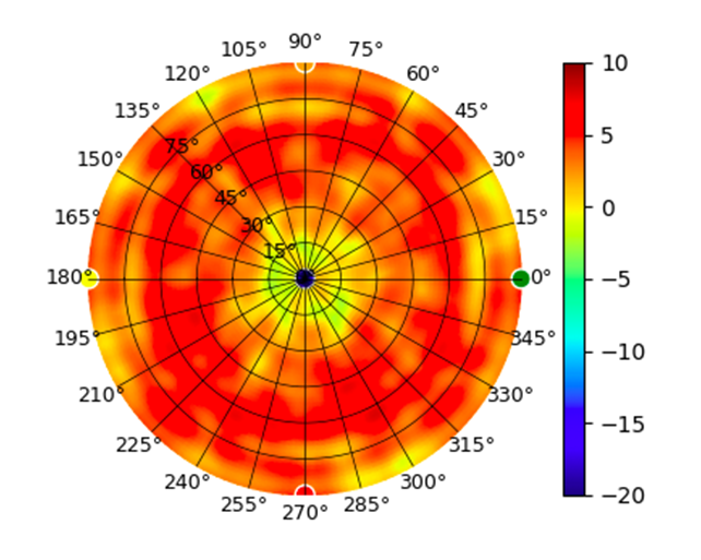 E7 7GHz.png