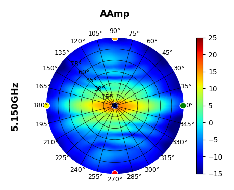 UDB-Pro-Sector 5.15GHz.png