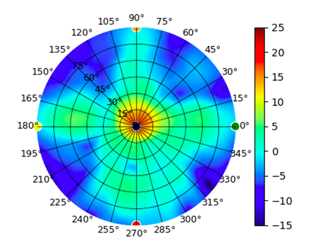UDB-Pro 5GHz Mid.png