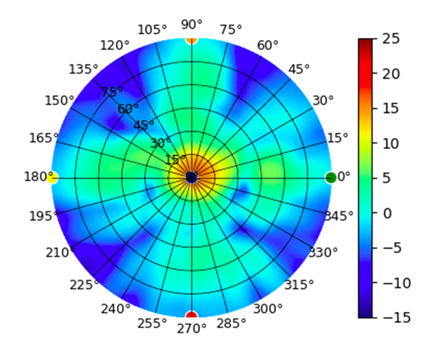UDB-Pro 5GHz High.png