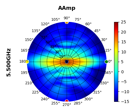 UDB-Pro-Sector 5.5GHz.png