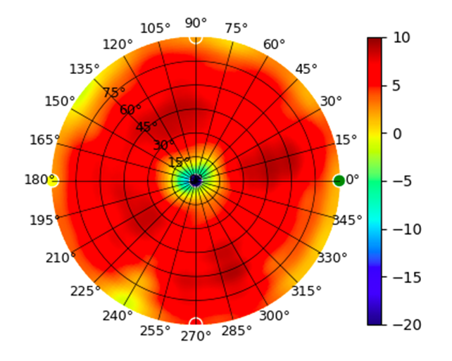 U7-LR-5.5GHz.png