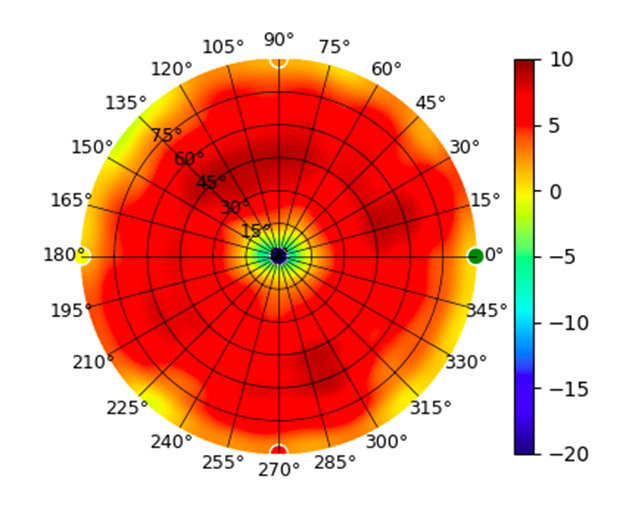 U7-LR-5.85GHz.png