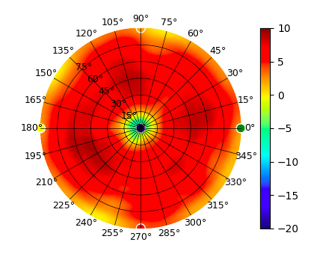 U7-LR-5.15GHz.png