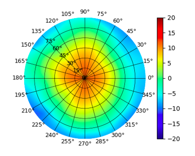E7-Campus-WW-2.45GHz.png