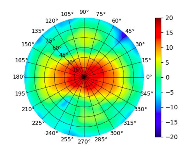 E7-Campus-WW-5.85GHz.png