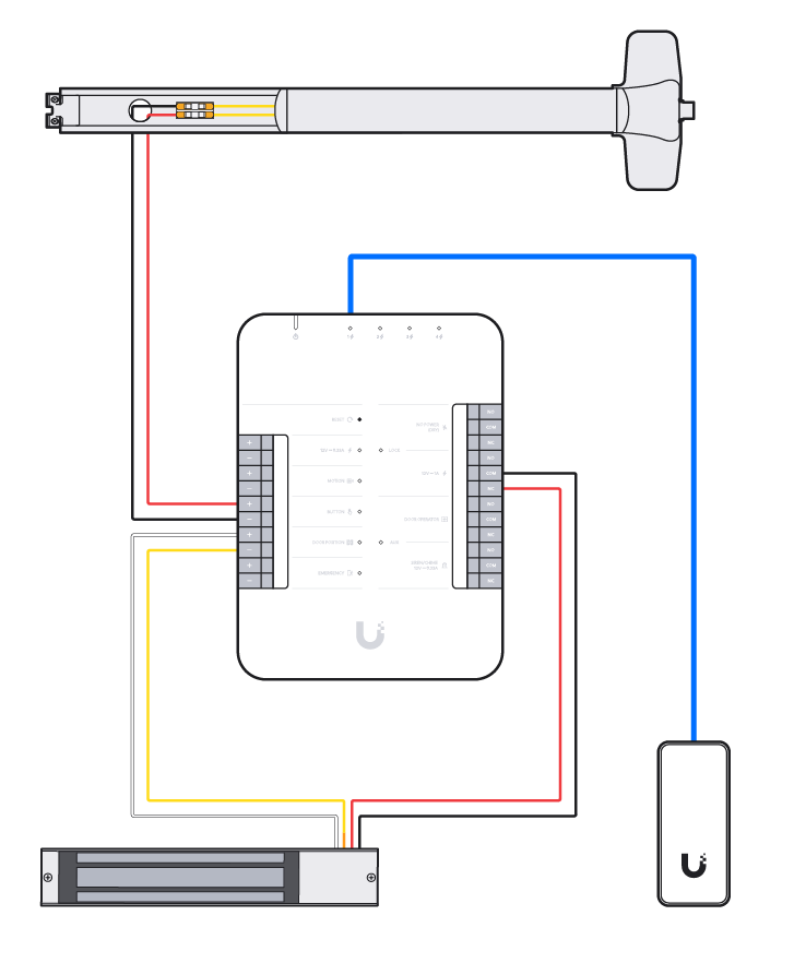 UACC-PanicBar Help Article.png