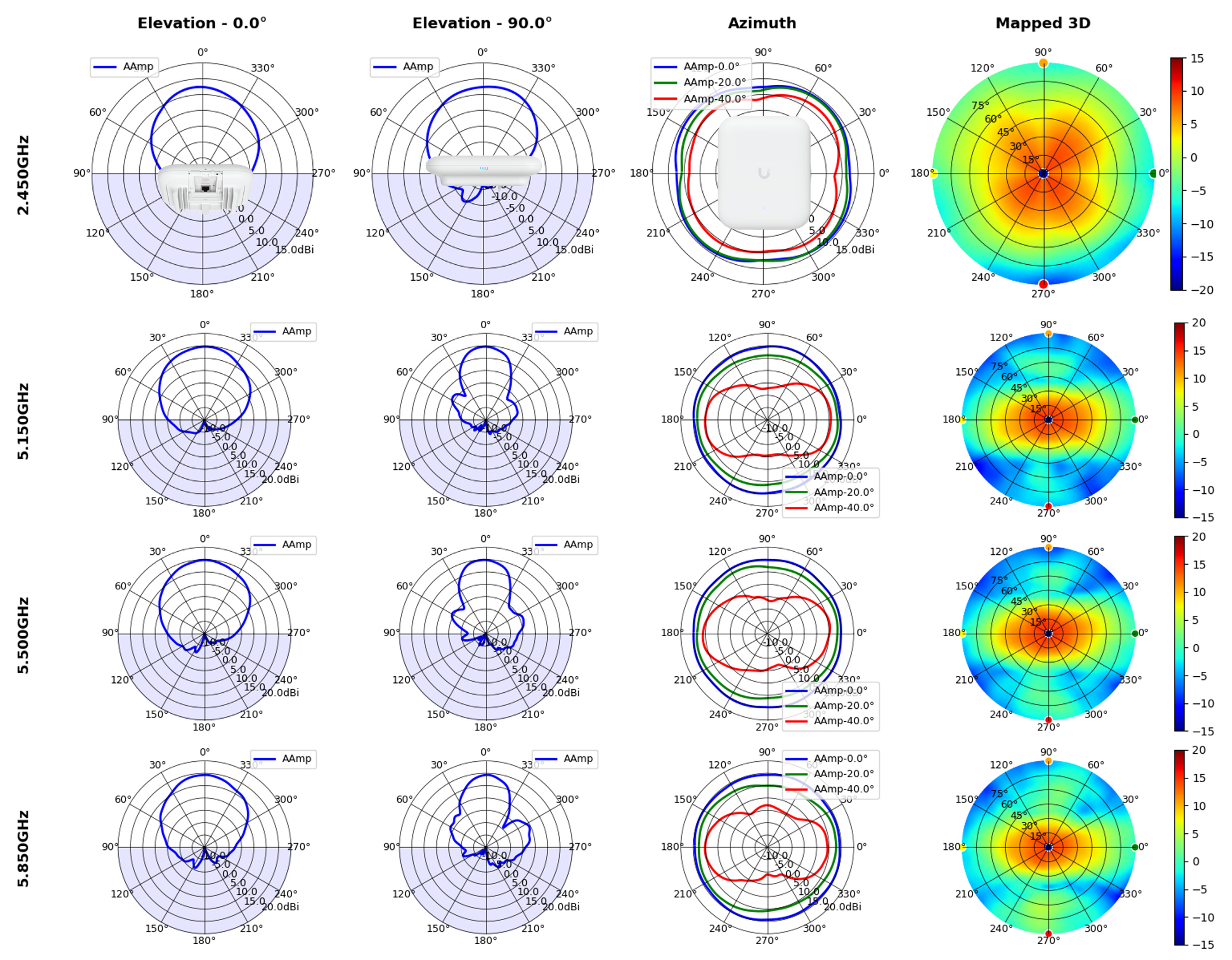 U7-Pro-Outdoor-WW Summary.png