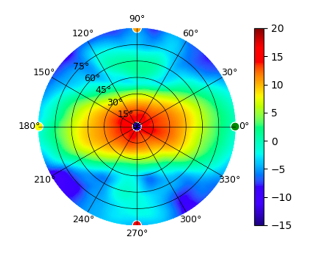 U7-Pro-Outdoor-WW 5.15GHz.png