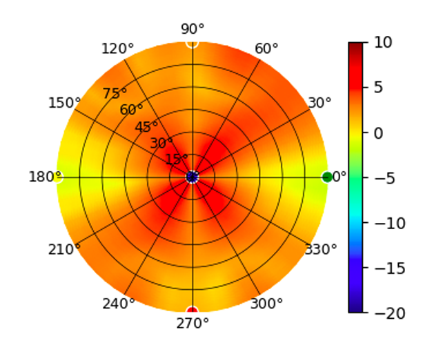 BeaconHD_5.5GHz.png