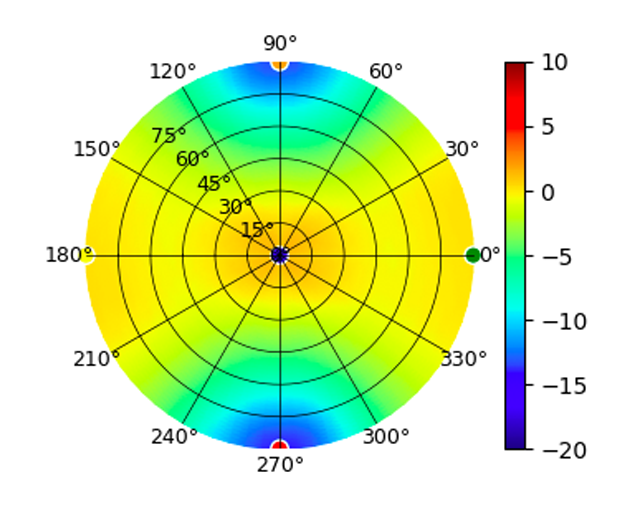 Standardizing Revit Hatch Patterns with UNIFI - UNIFI