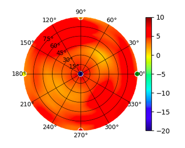 FlexHD_5.15GHz.png