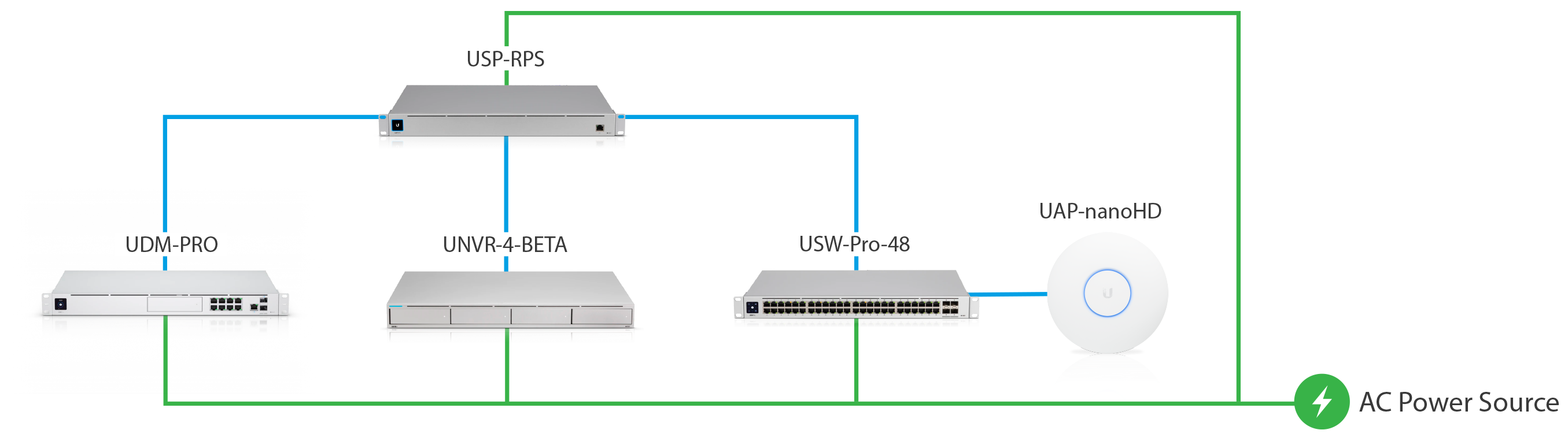 UniFi USPRPS Setup and Features Ubiquiti Networks Support and