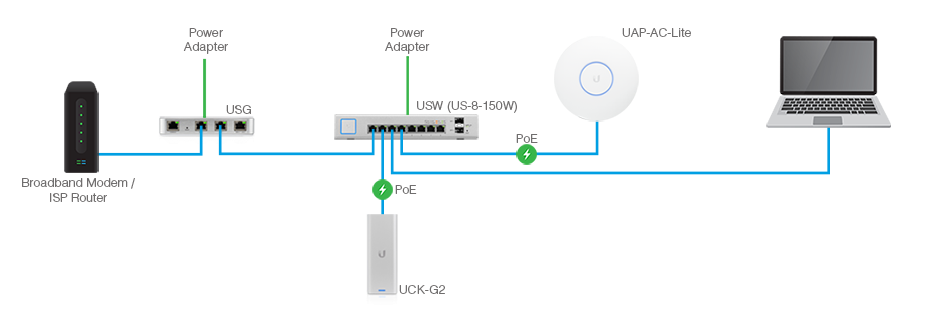 unifi set inform