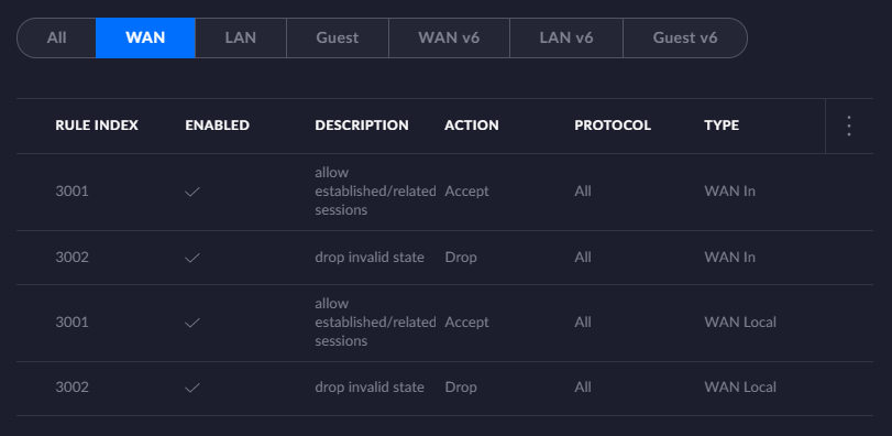 UniFi UDM USG Introduction To Firewall Rules Ubiquiti Support And UniFi UDM USG Introduction To Firewall Rules Ubiquiti Support And