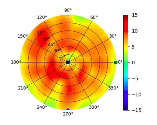 UniFi - UAP Antenna Radiation Patterns – Ubiquiti Support and Help Center