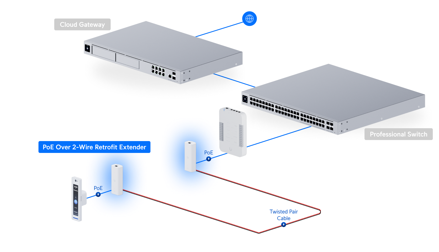 PoE Over 2-Wire Retrofit Extender-twisted-pair-cable.png