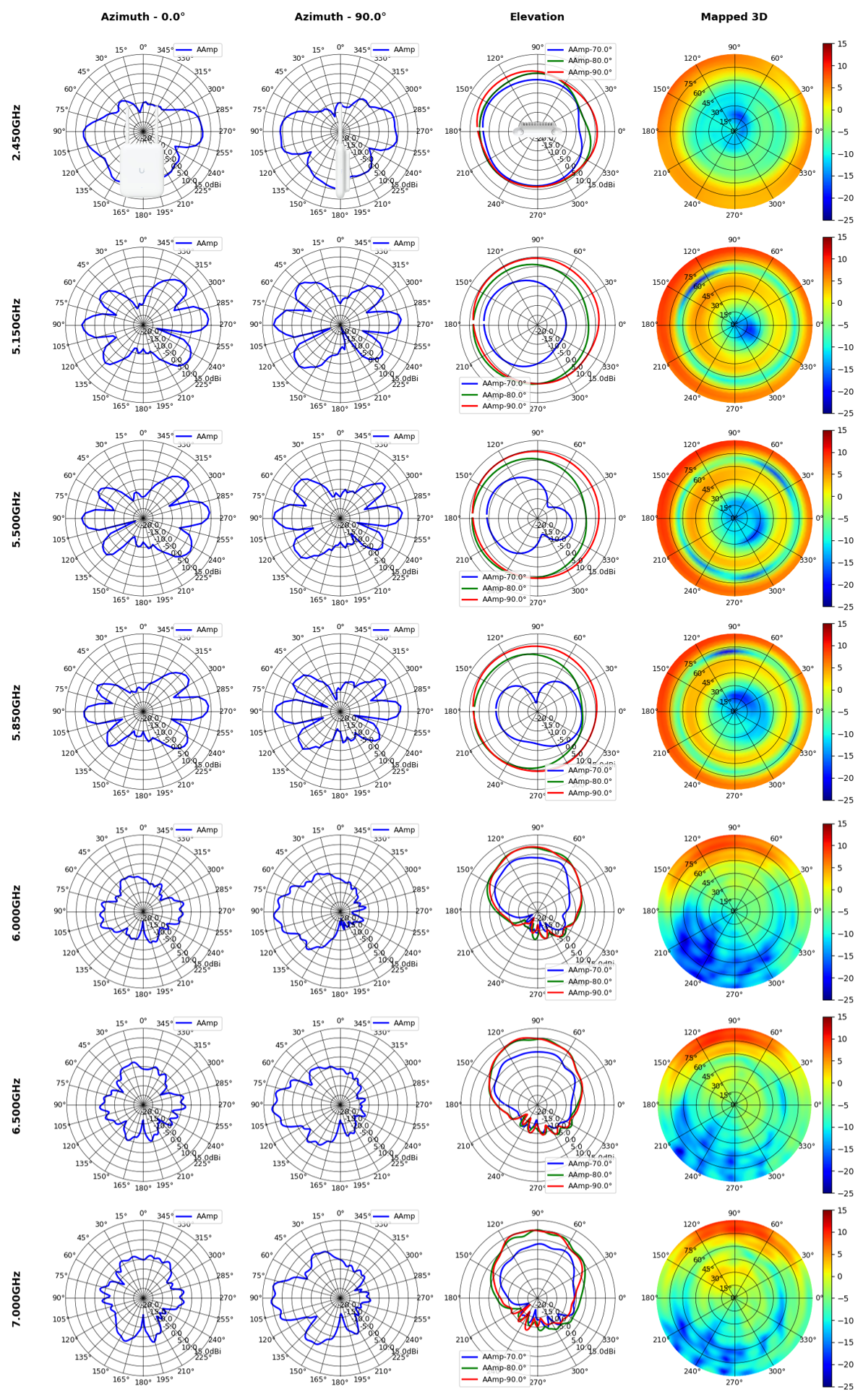 U7-Pro-Outdoor-US+Omi-Antenna Summary.png