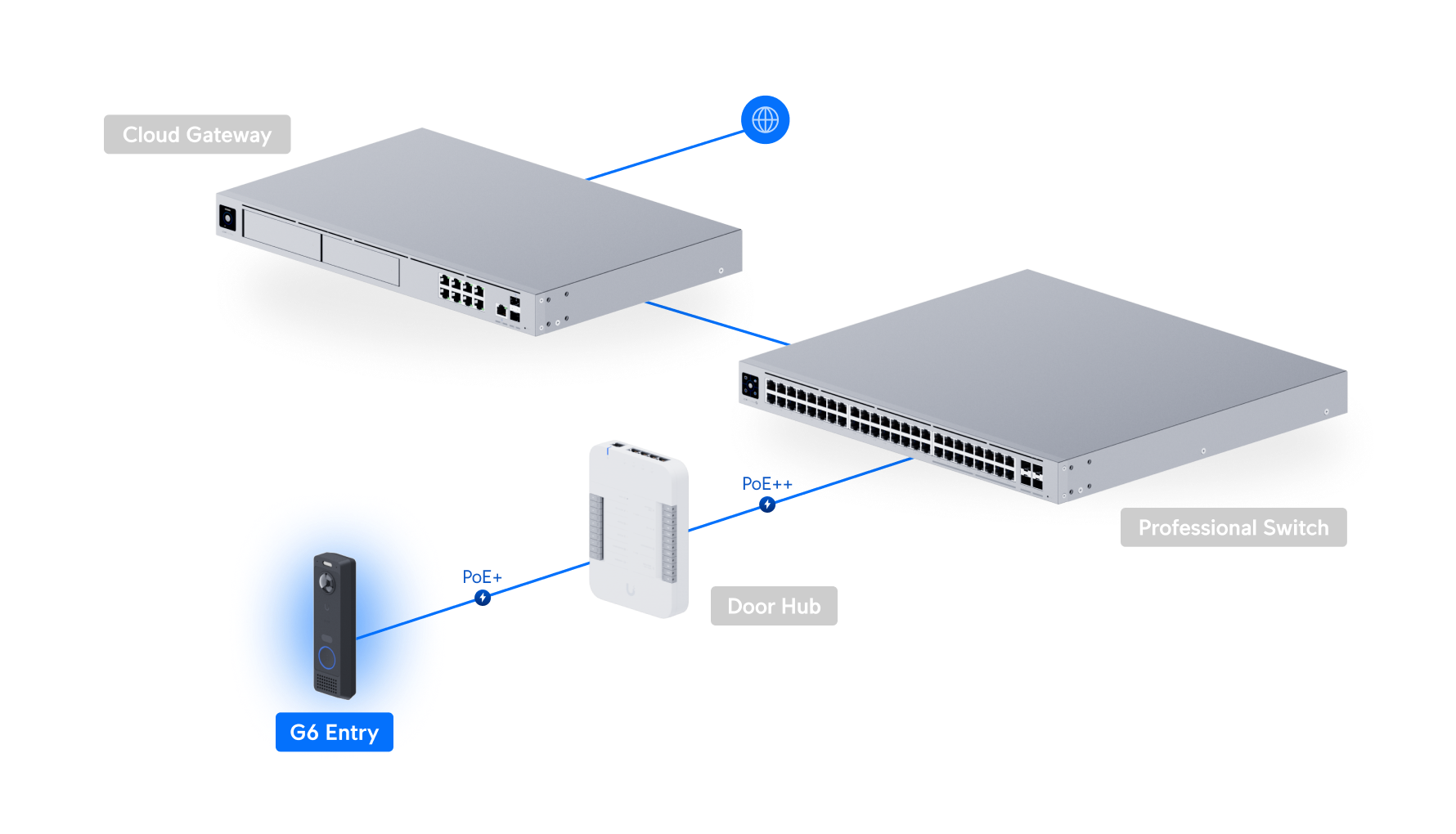 G6-Entry and Door-Hub.png