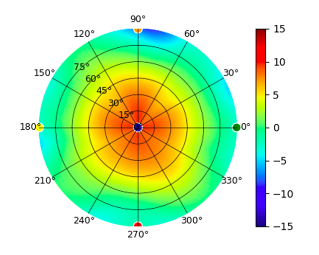 U7-Industrial-AP-Built-In-2.45GHz.png