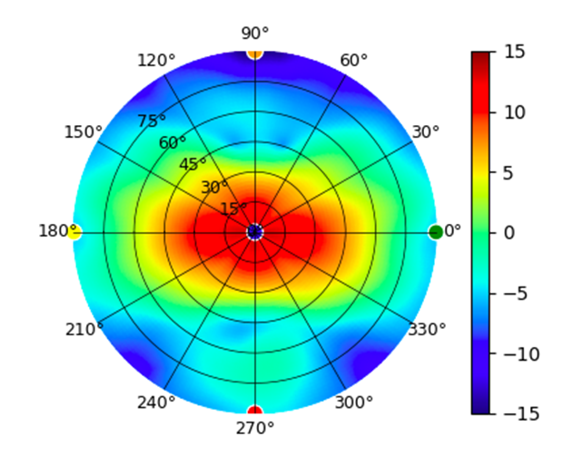 U7-Industrial-AP-Built-In-5.15GHz.png