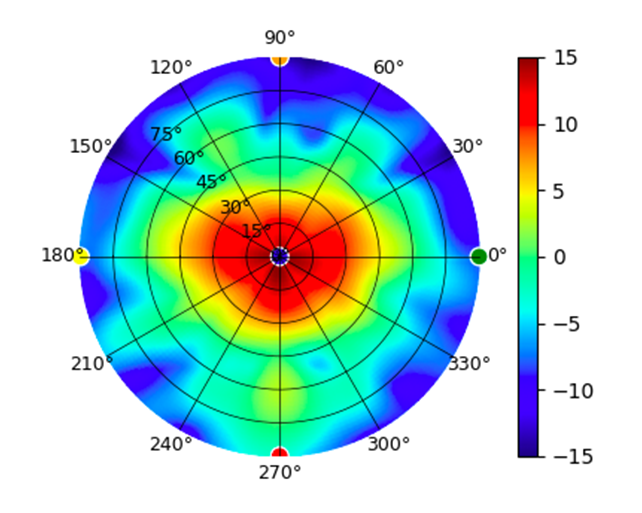 U7-Industrial-Reflector-Wide-Angle-Medium-Gain-5.5GHz.png