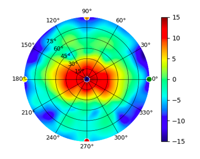U7-Industrial-Reflector-Wide-Angle-Medium-Gain-5.85GHz.png