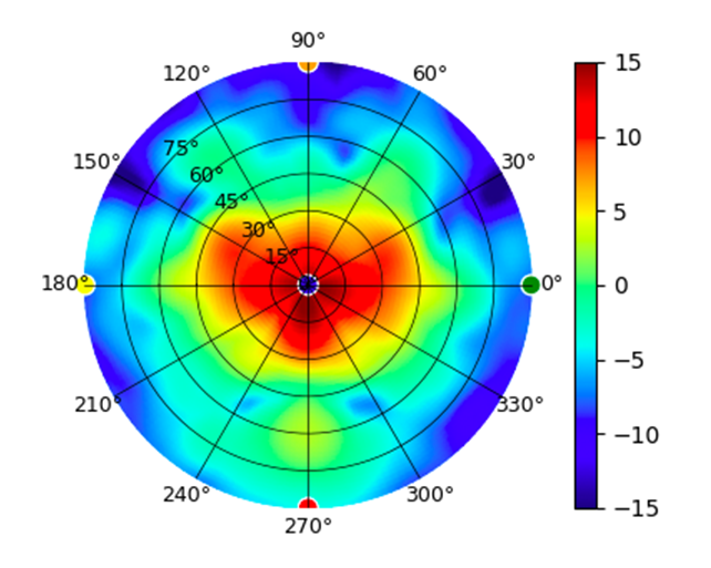 U7-Industrial-Reflector-Narrow-Angle-High-Gain-5.5GHz.png