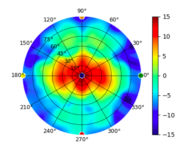 U7-Industrial-Reflector-Narrow-Angle-High-Gain-5.85GHz.png