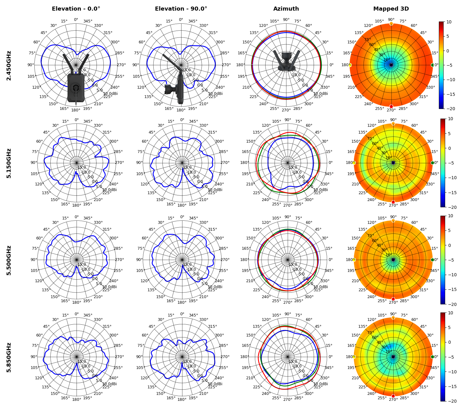U7-Industrial-Omni-Antenna-Total-1.png