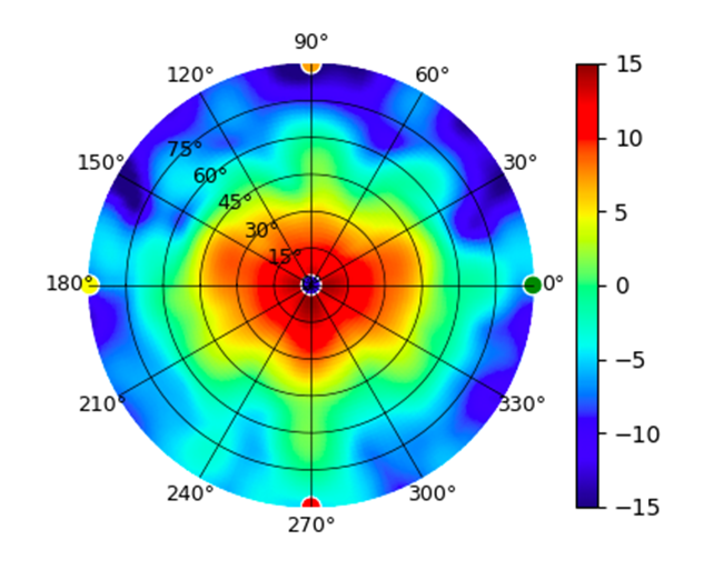 U7-Industrial-Reflector-Narrow-Angle-High-Gain-5.15GHz.png