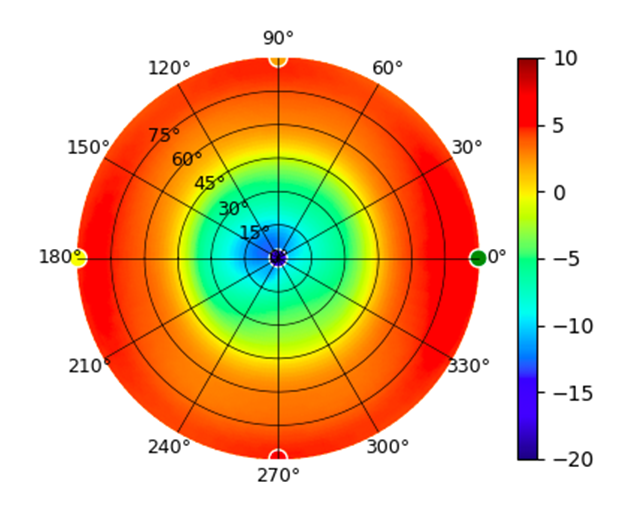 U7-Industrial-Omni-2.4GHz.png