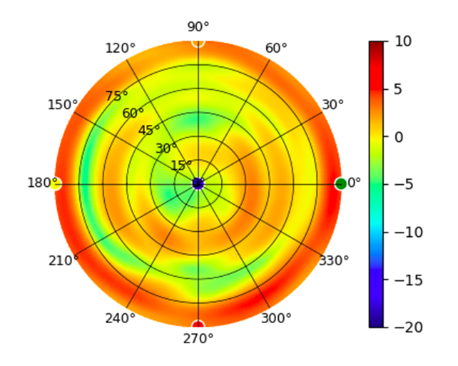 U7-Industrial-Omni-5.1GHz.png