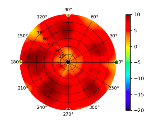 plot.U6-LR_-_5.80GHz.png