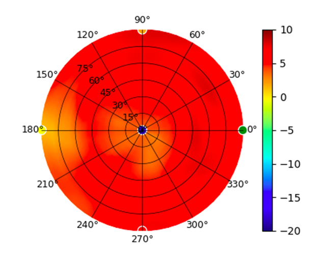 plot.U6-Mesh.5.80GHz.png