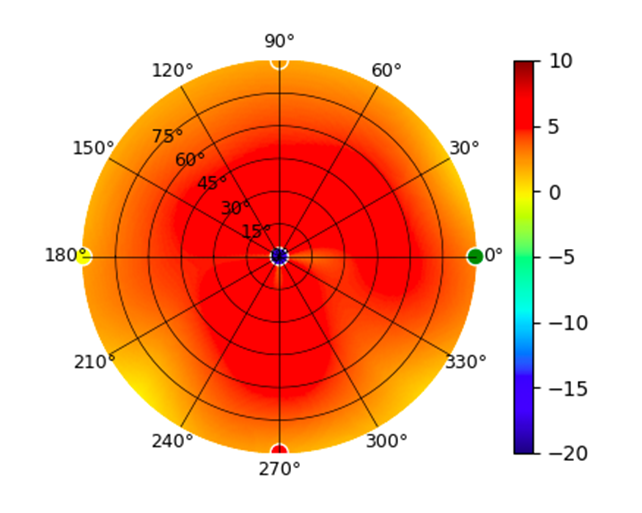 plot.UAP-nanoHD.2.45GHz.png