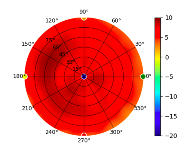 plot.UAP-nanoHD.5.85GHz.png