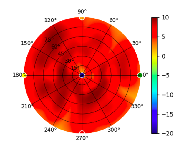 plot.U6-Pro.5.50GHz.png