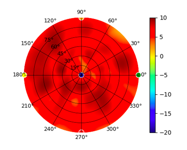 plot.U6-Pro.5.15GHz.png