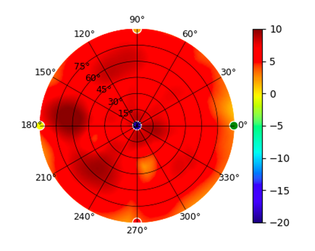 plot.U6-Lite.5.85GHz.png