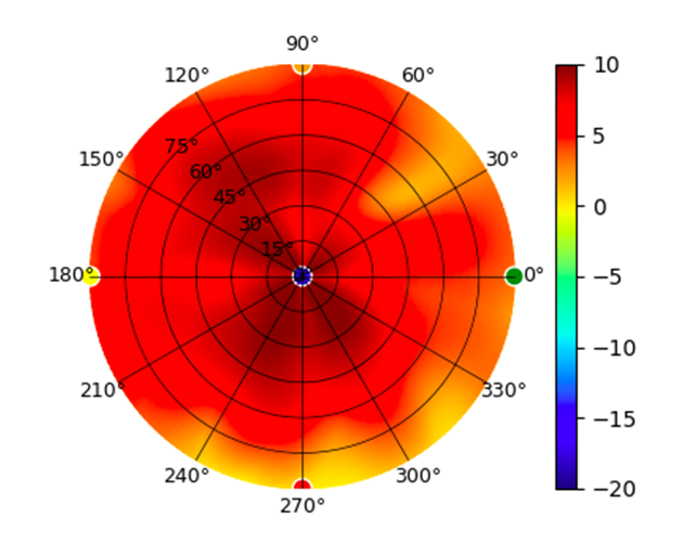 plot.UAP-AC-IW-HD_-_Summary_Plot_-_5.50GHz.png