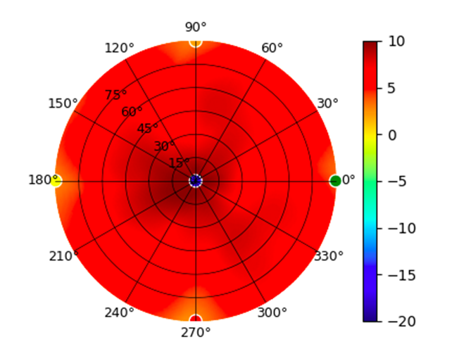 plot.UDM.5.15GHz.png
