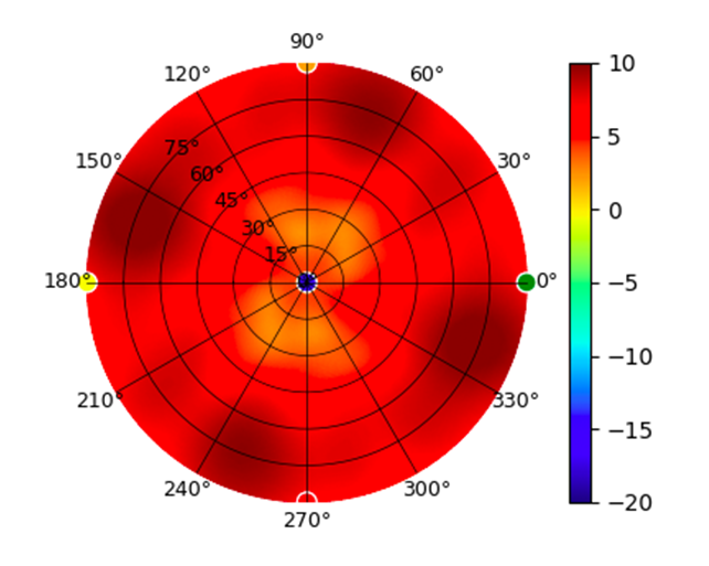 plot.UAP-XG.5.15GHz.png