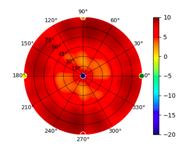 plot.UAP-XG.5.50GHz.png