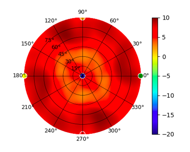 plot.UAP-XG.5.85GHz.png