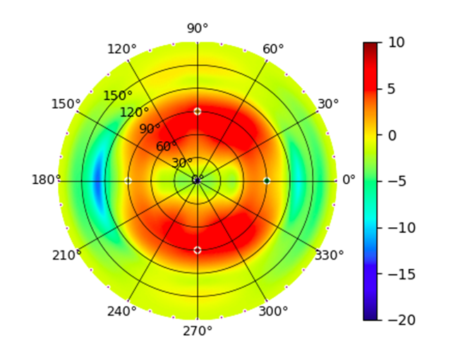 plot.UAP-AC-Mesh-Pro.2.45GHz.png