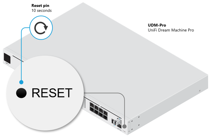 Pin auf RESTORE